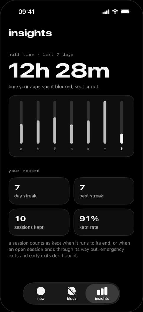 null screen 6