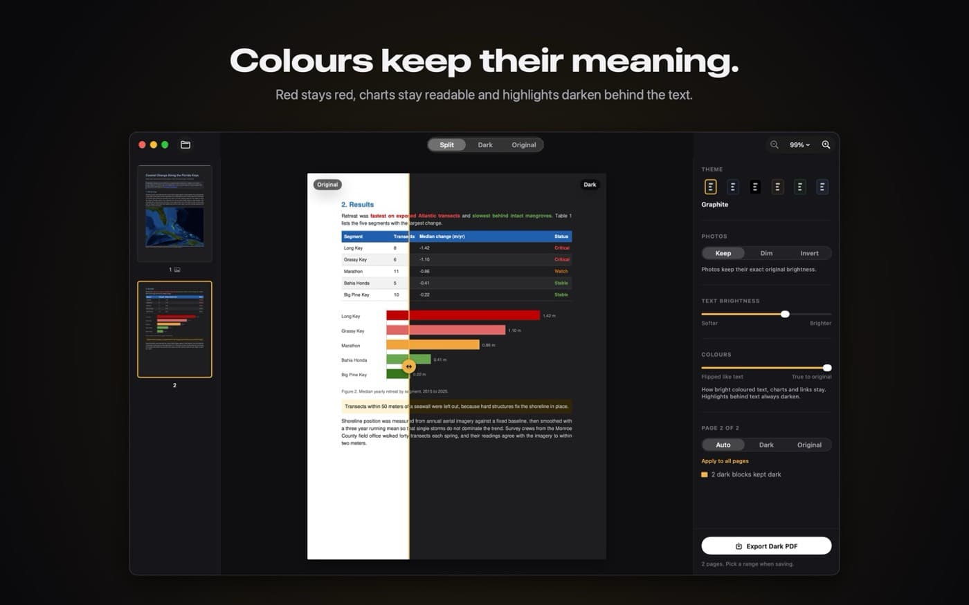 A chart-heavy page in dark mode with its colours intact